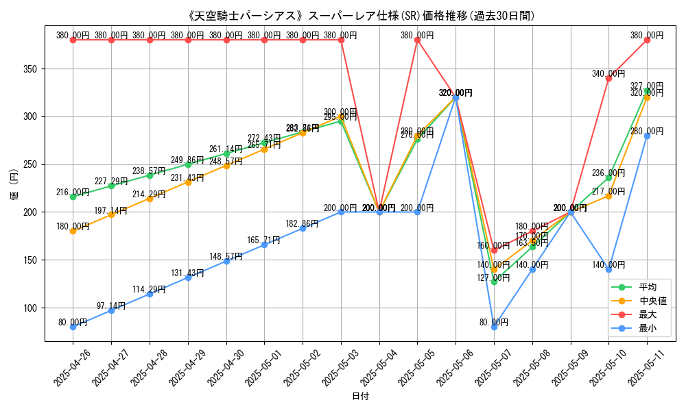 graph_rarity_5876