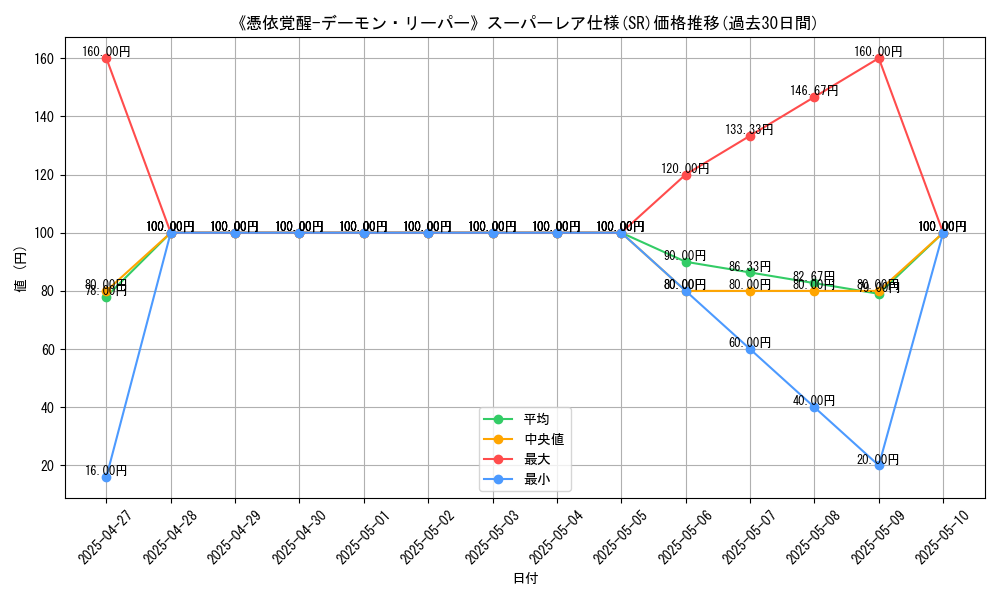 graph_rarity_5876