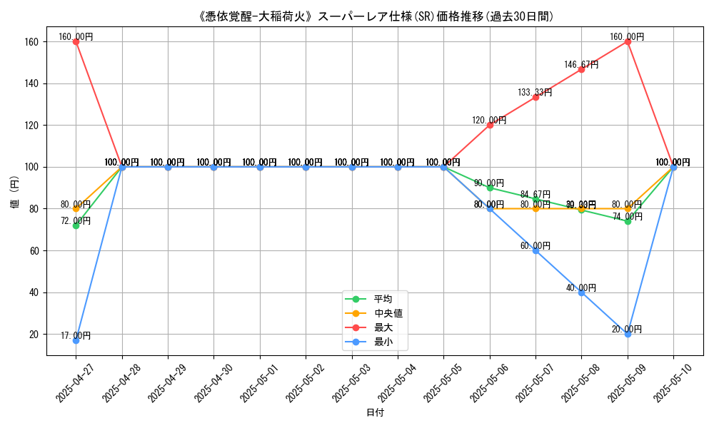graph_rarity_5876