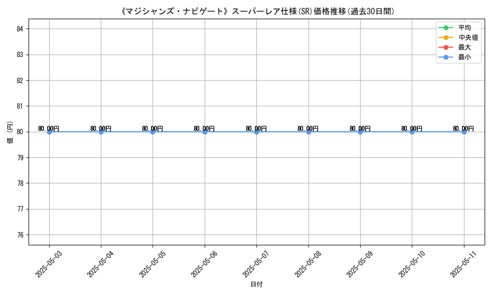 graph_rarity_5876