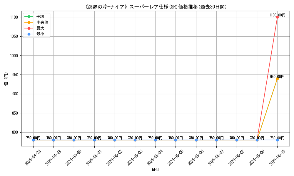 graph_rarity_5876