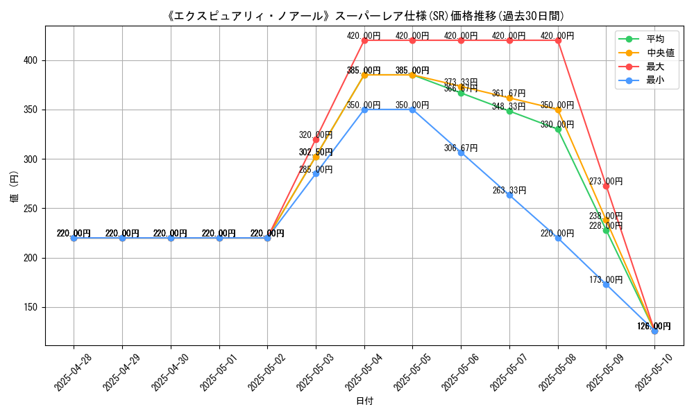 graph_rarity_5876