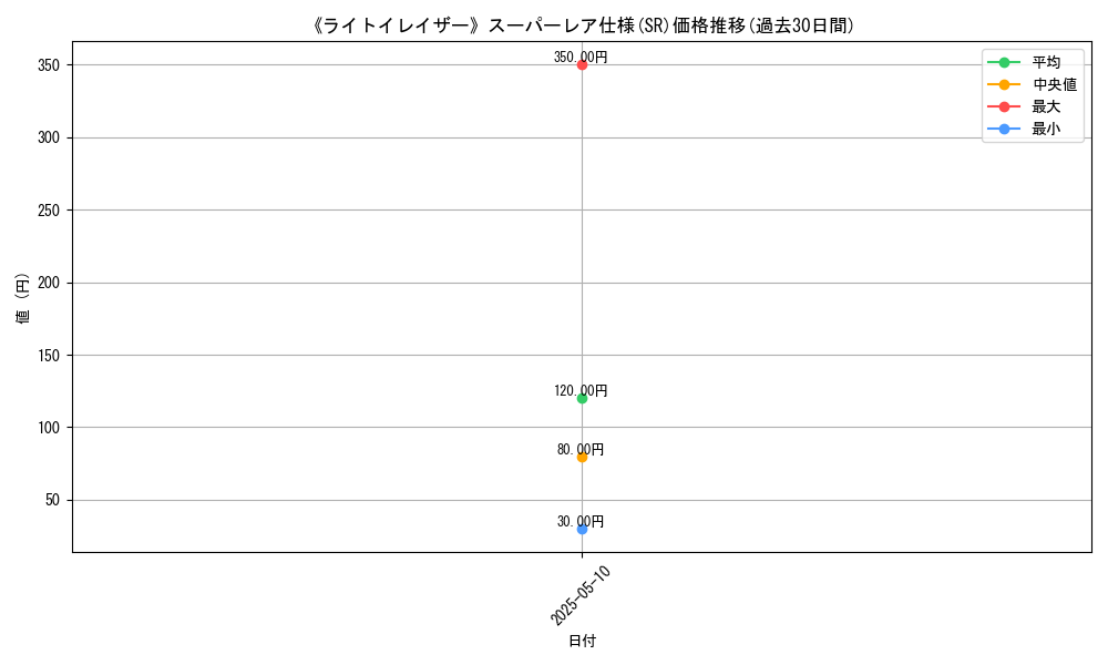 graph_rarity_5876