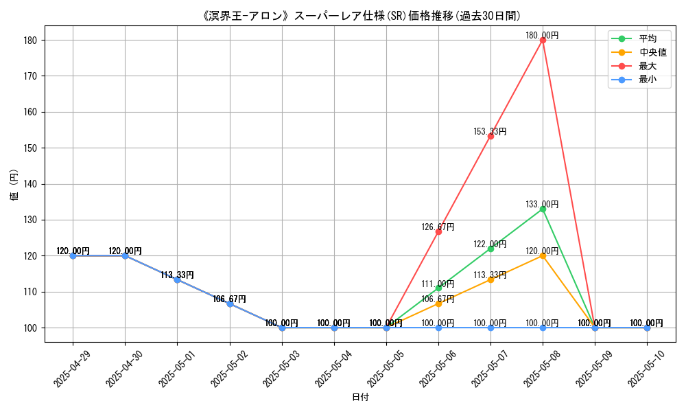 graph_rarity_5876