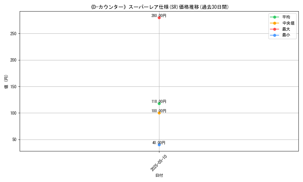graph_rarity_5876
