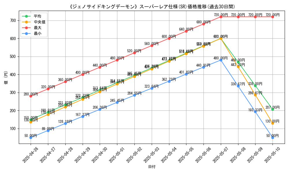 graph_rarity_5876