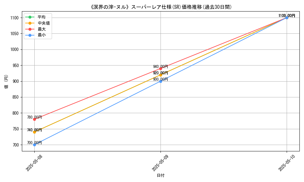 graph_rarity_5876