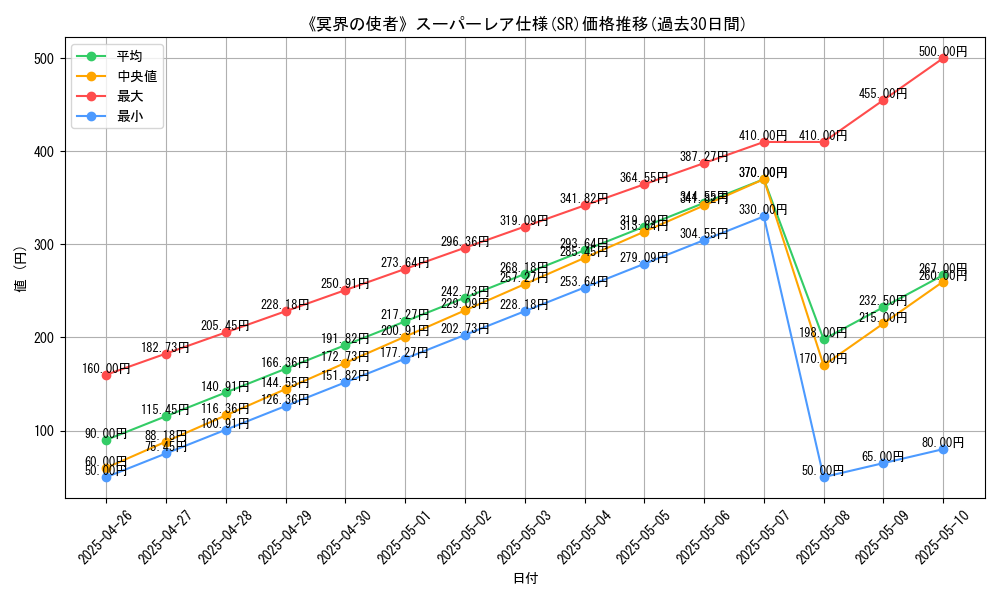 graph_rarity_5876