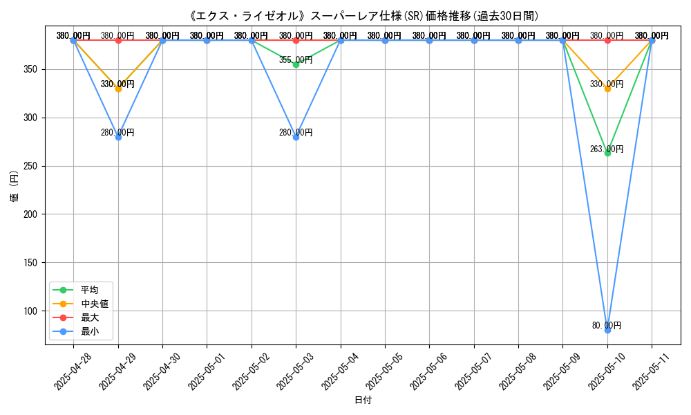 graph_rarity_5876