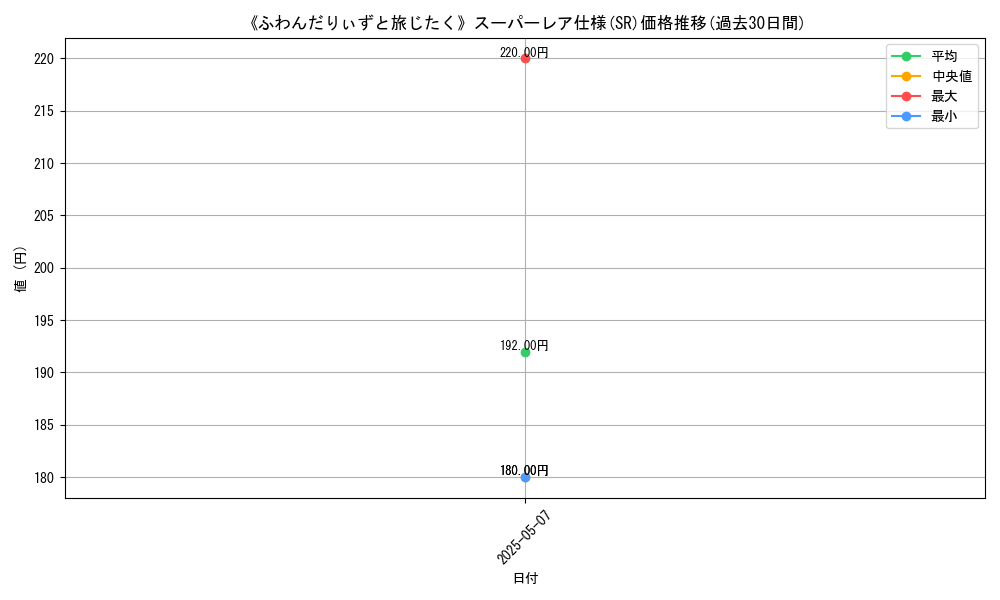 graph_rarity_5876