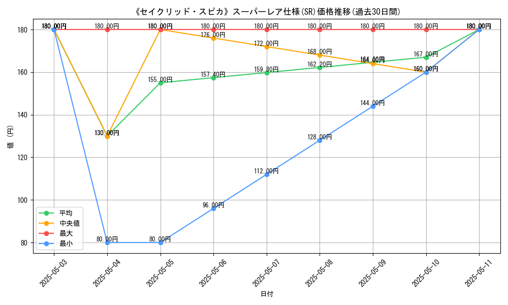 graph_rarity_5876