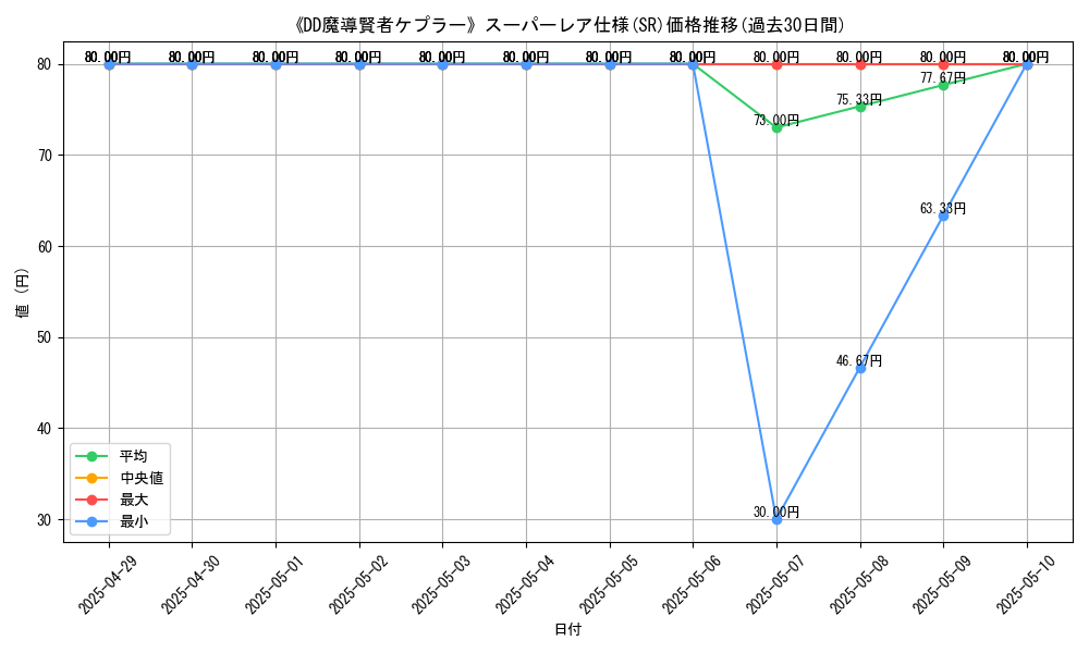 graph_rarity_5876