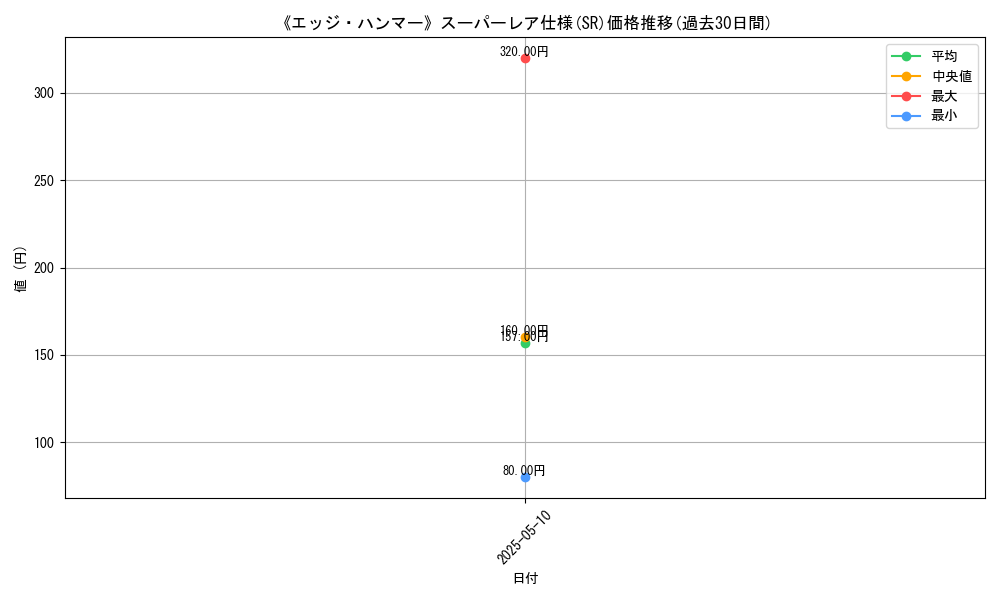 graph_rarity_5876