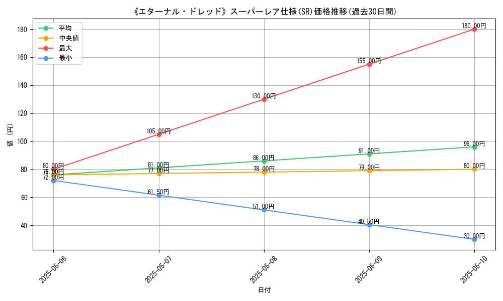 graph_rarity_5876