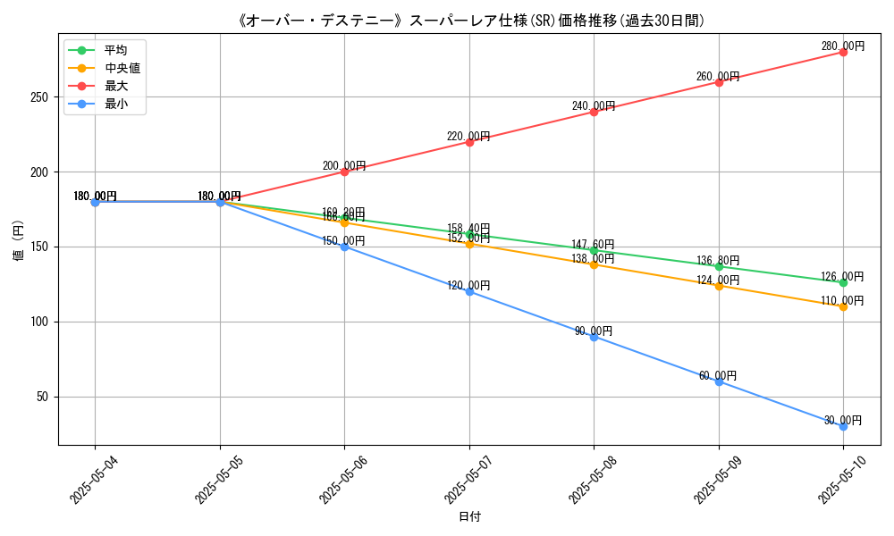 graph_rarity_5876