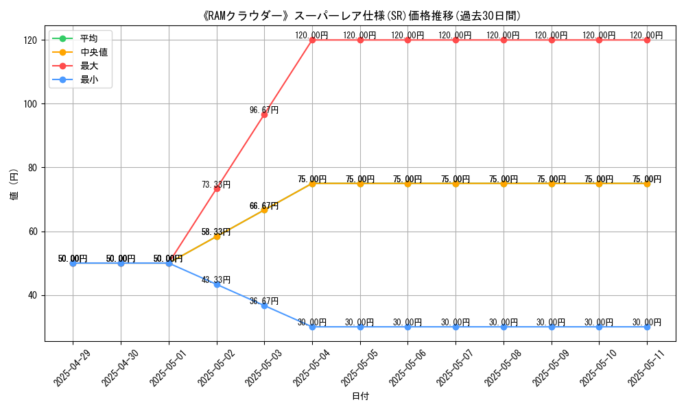 graph_rarity_5876