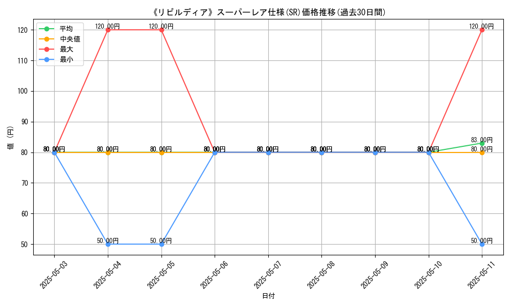 graph_rarity_5876