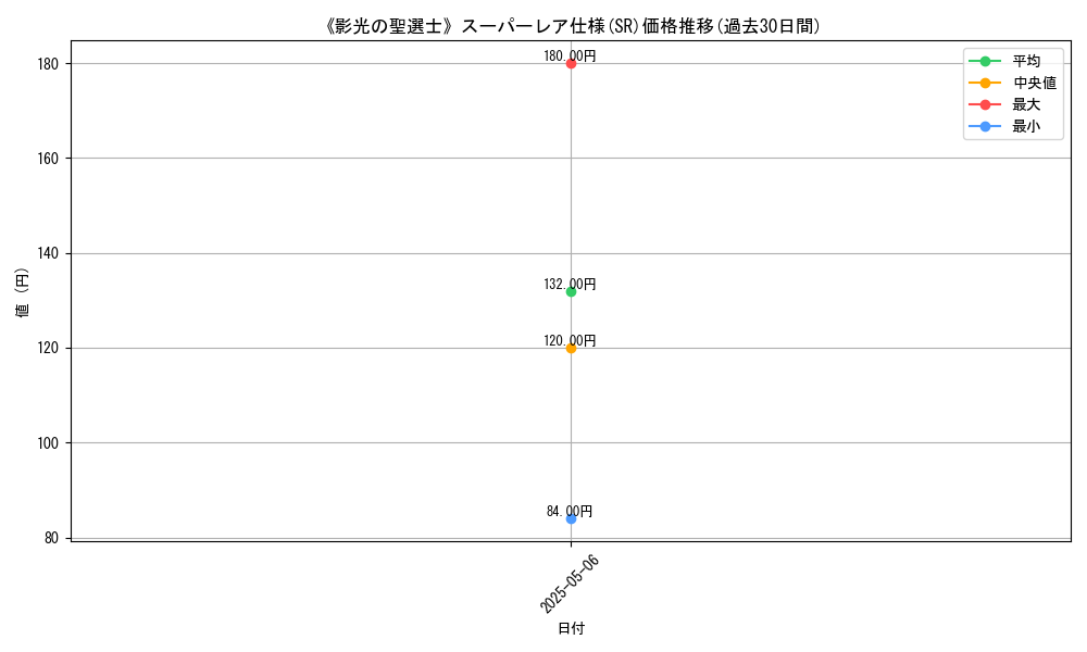 graph_rarity_5876