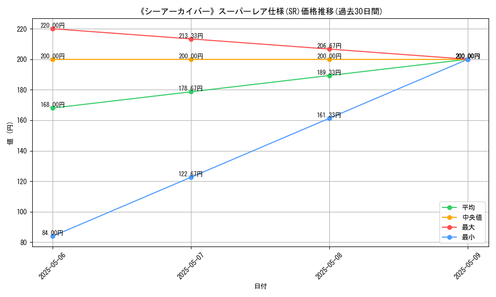 graph_rarity_5876