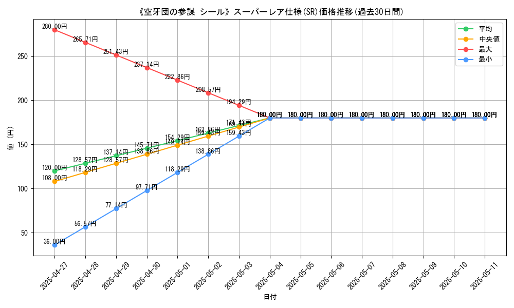 graph_rarity_5876