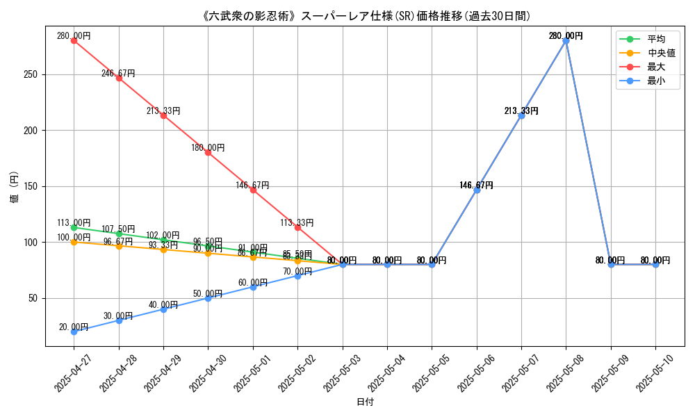 graph_rarity_5876