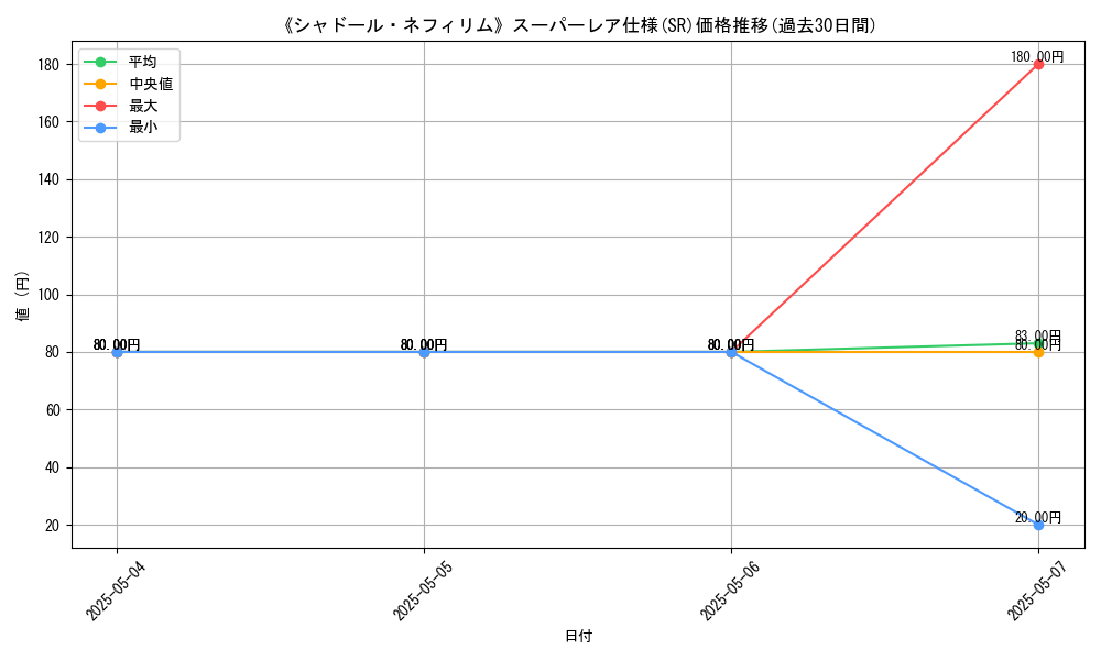 graph_rarity_5876