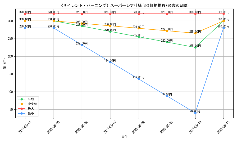 graph_rarity_5876