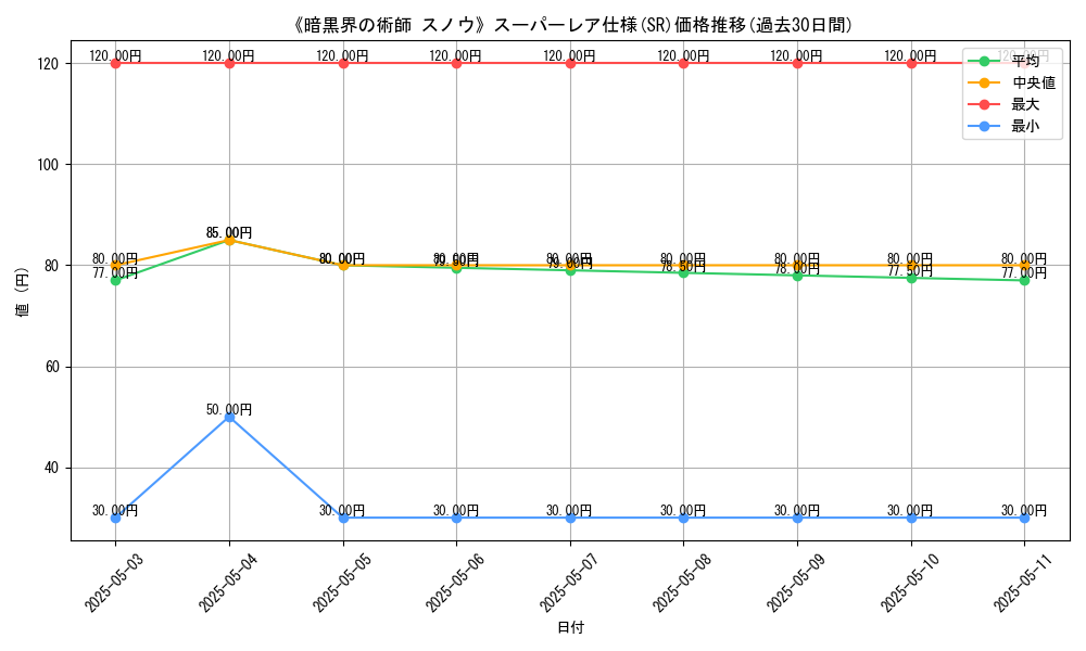 graph_rarity_5876