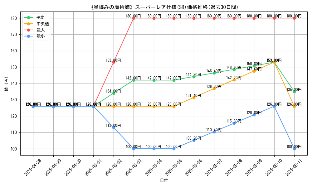 graph_rarity_5876