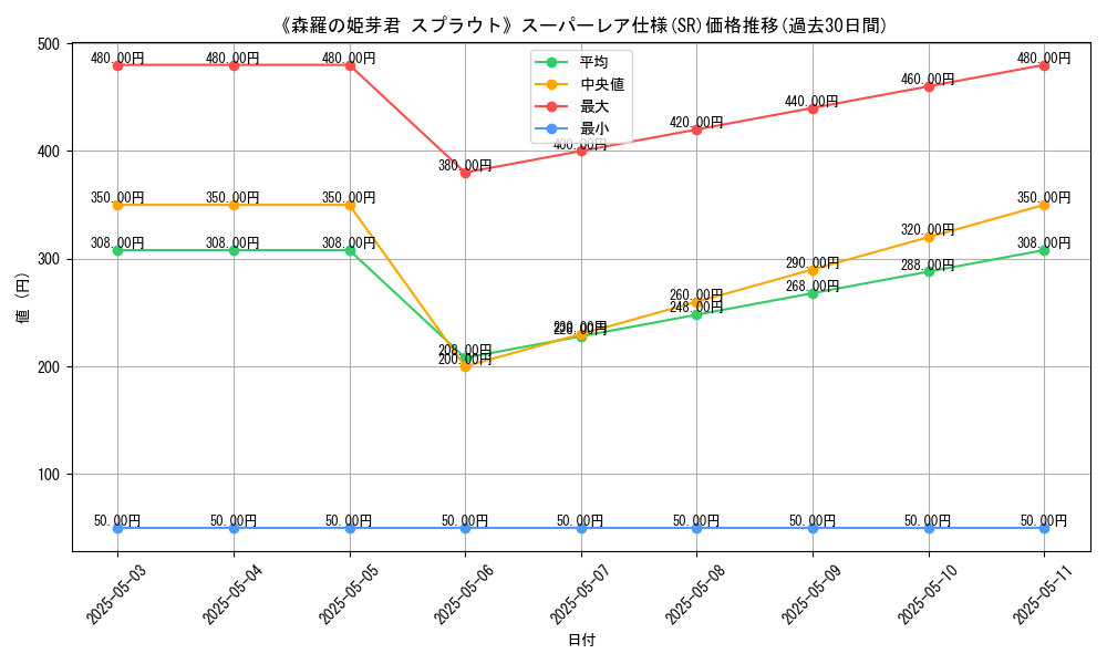 graph_rarity_5876