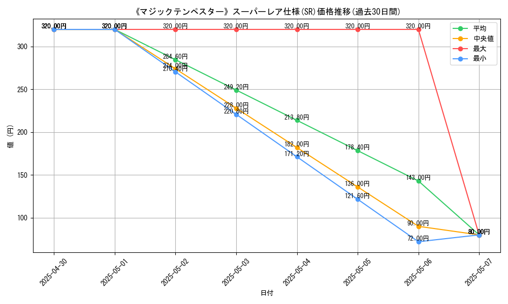 graph_rarity_5876