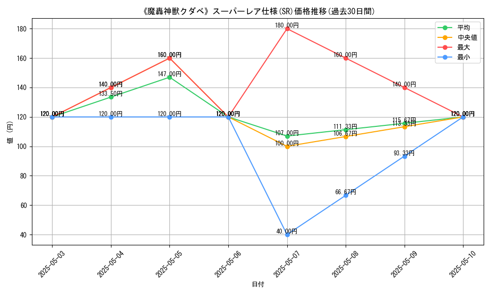 graph_rarity_5876