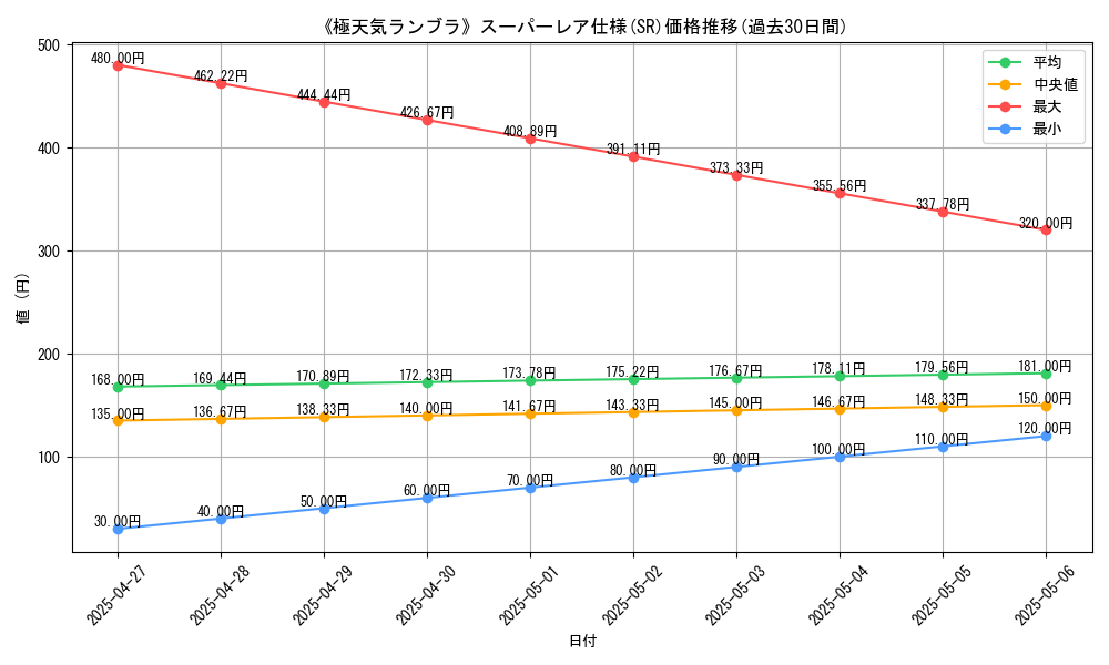 graph_rarity_5876