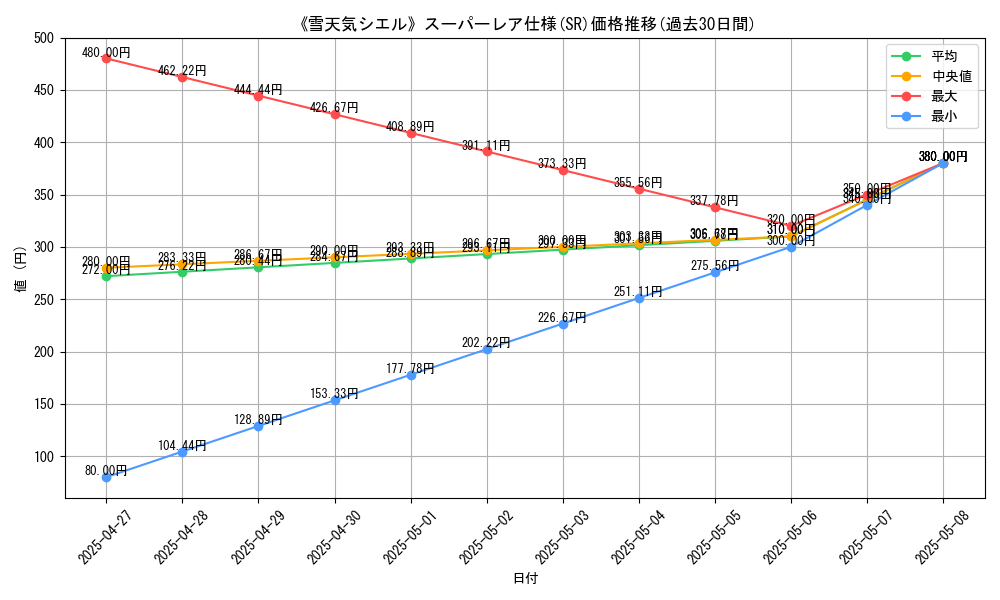 graph_rarity_5876