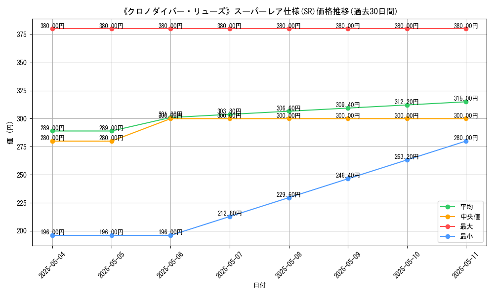 graph_rarity_5876