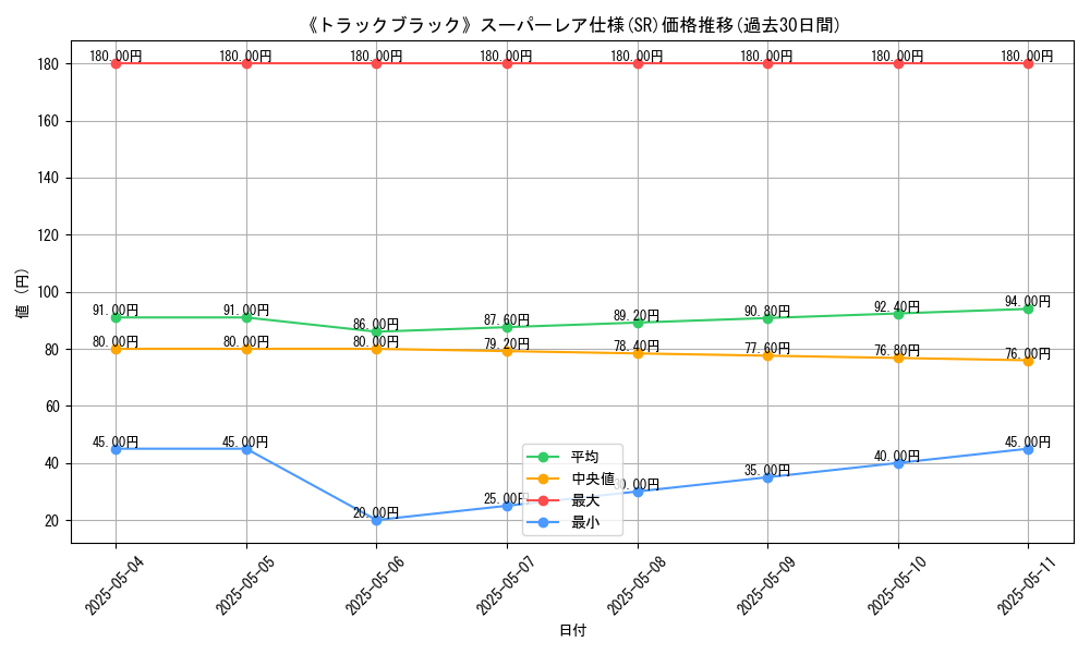 graph_rarity_5876