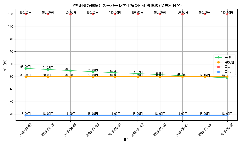 graph_rarity_5876