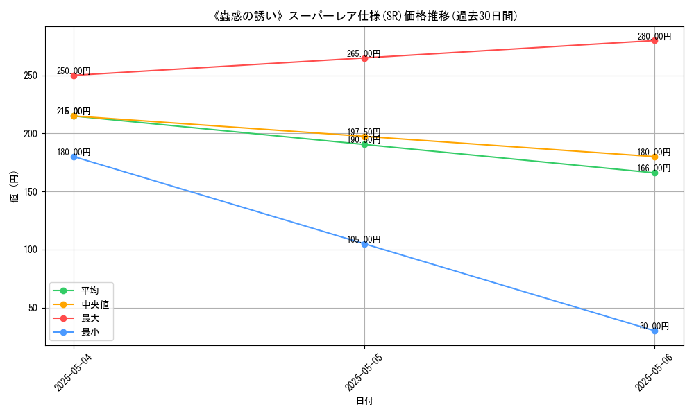 graph_rarity_5876