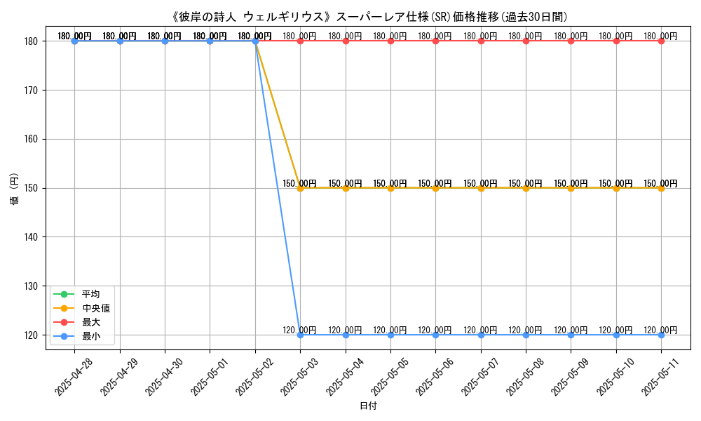 graph_rarity_5876