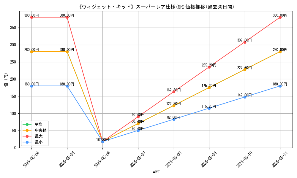 graph_rarity_5876