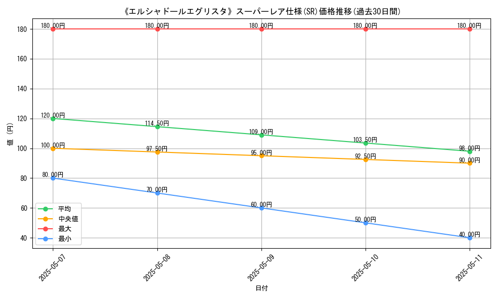 graph_rarity_5876