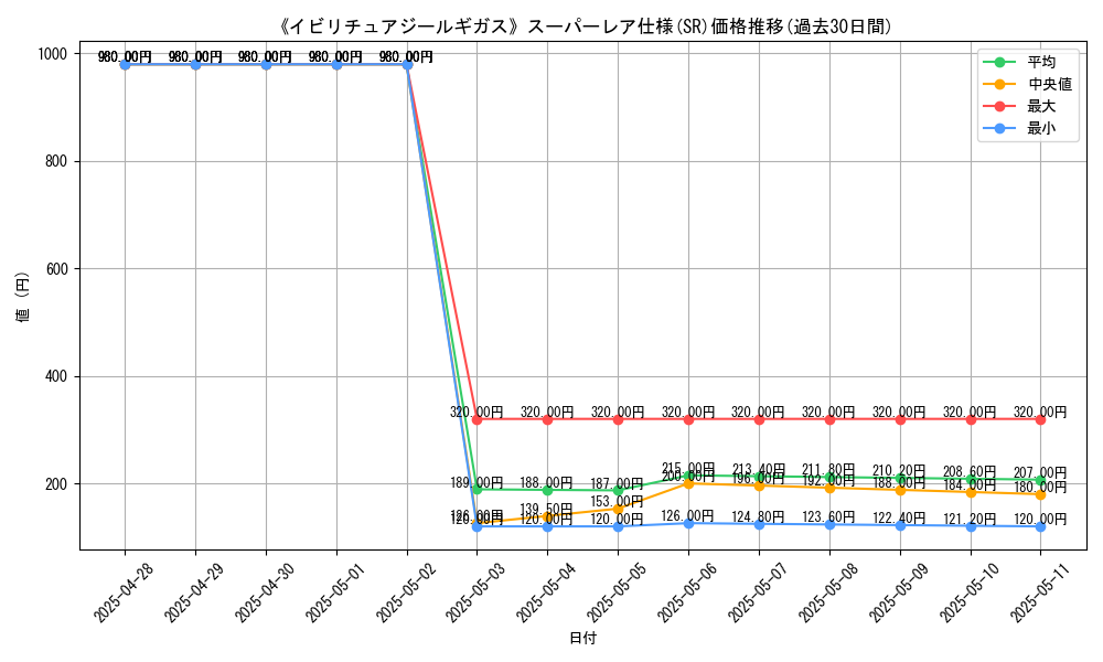 graph_rarity_5876