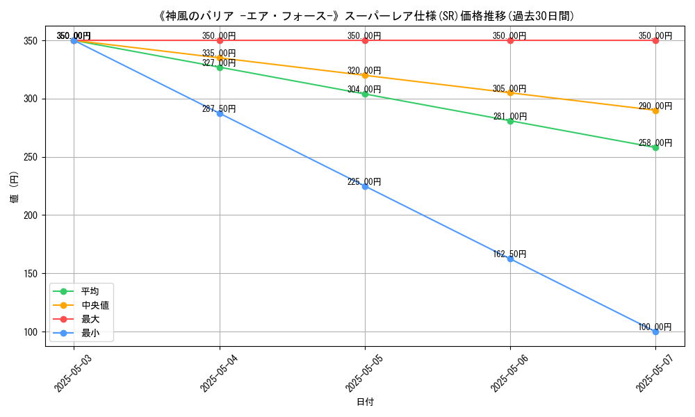 graph_rarity_5876