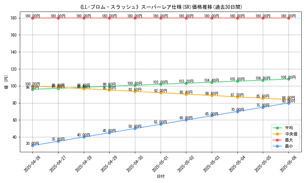 graph_rarity_5876