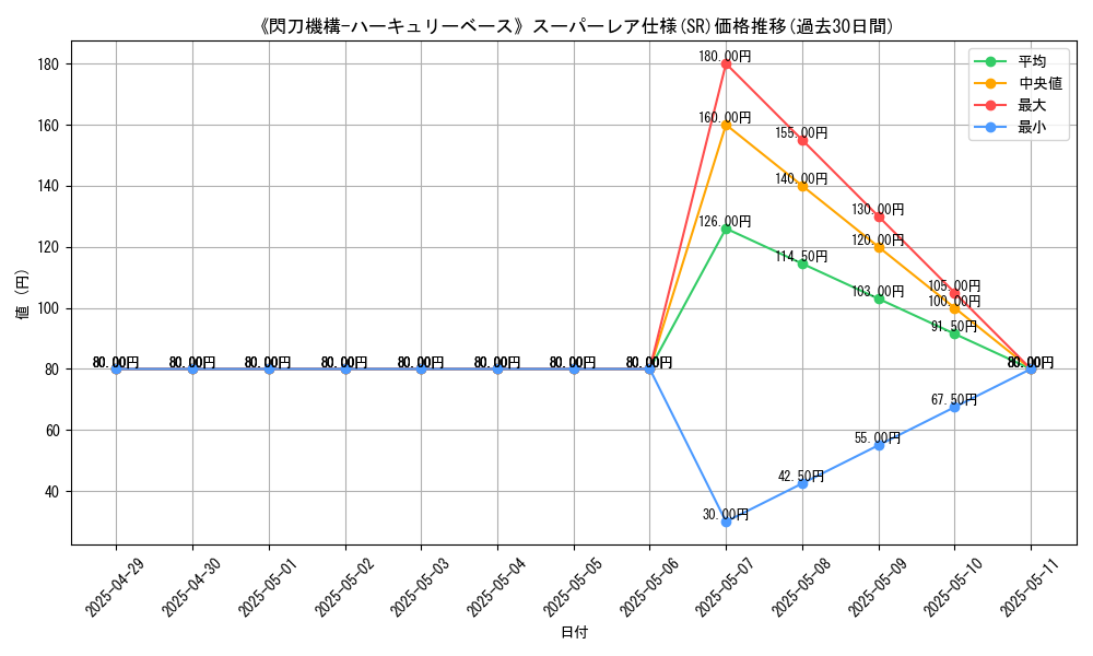 graph_rarity_5876