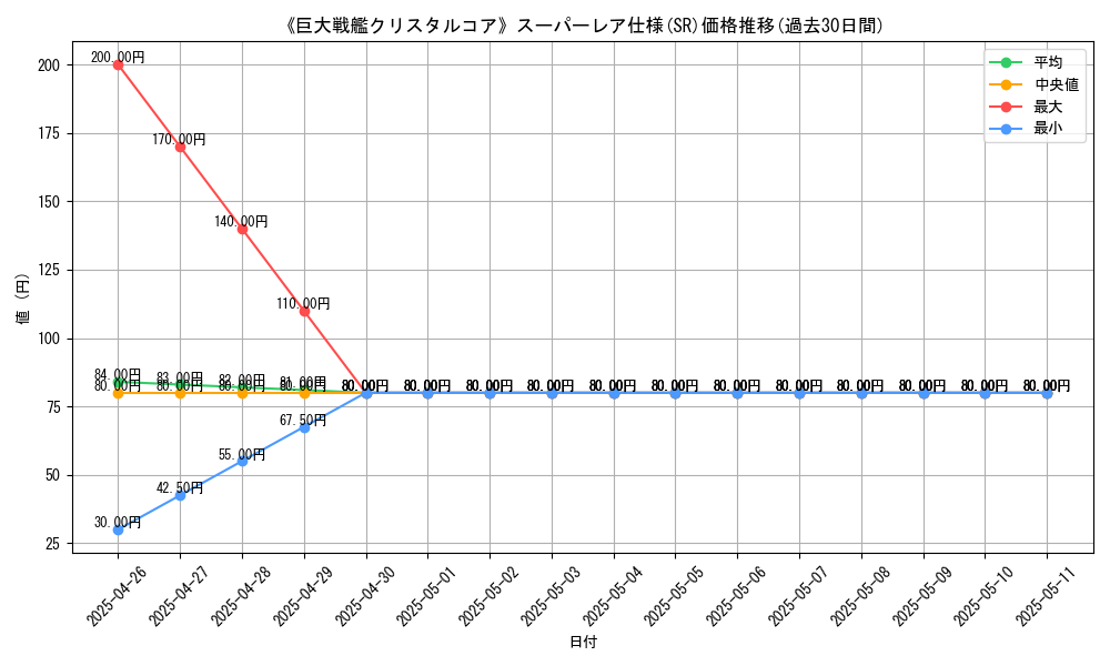 graph_rarity_5876