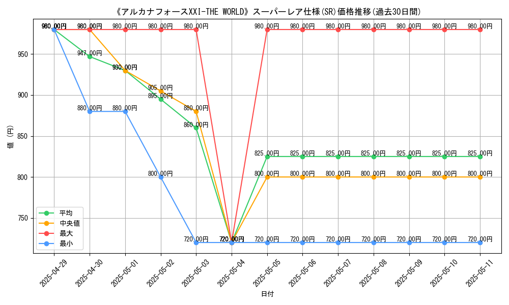 graph_rarity_5876