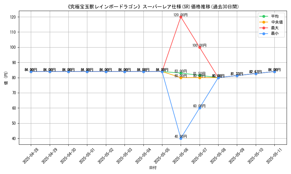 graph_rarity_5876