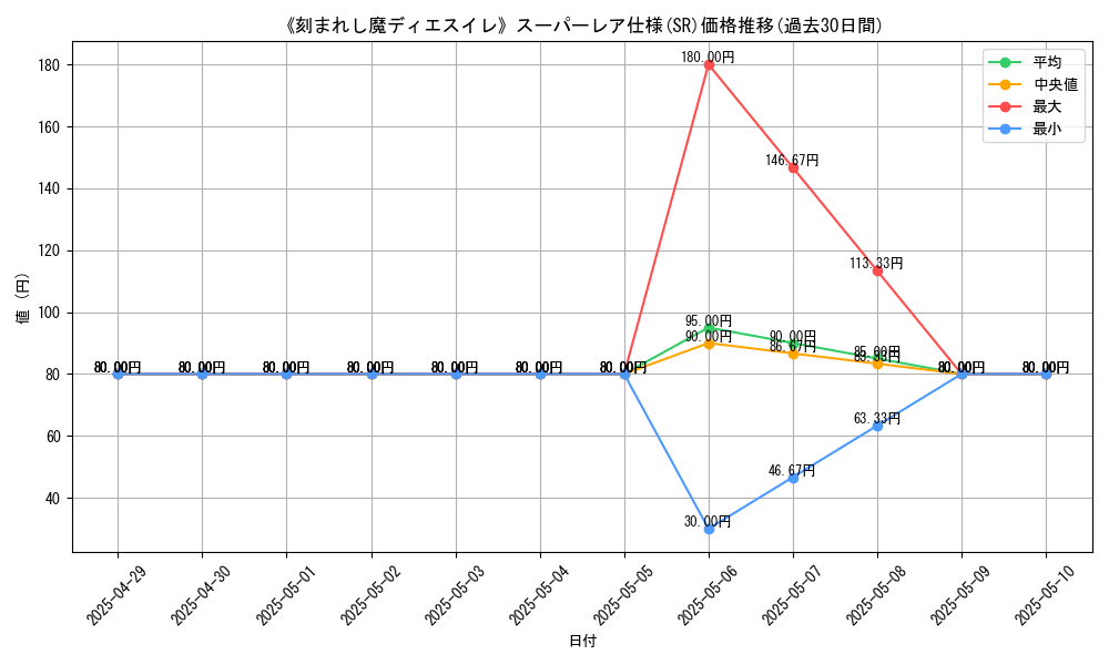 graph_rarity_5876