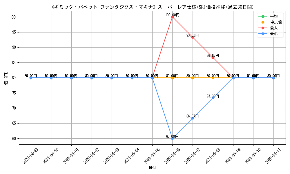 graph_rarity_5876